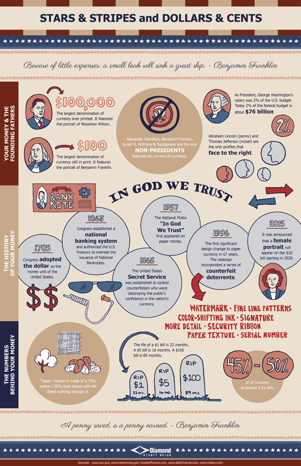 History of money infographic.
