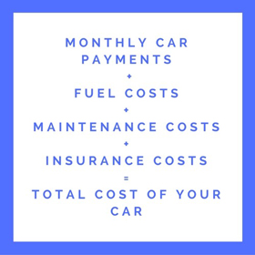 car cost graph