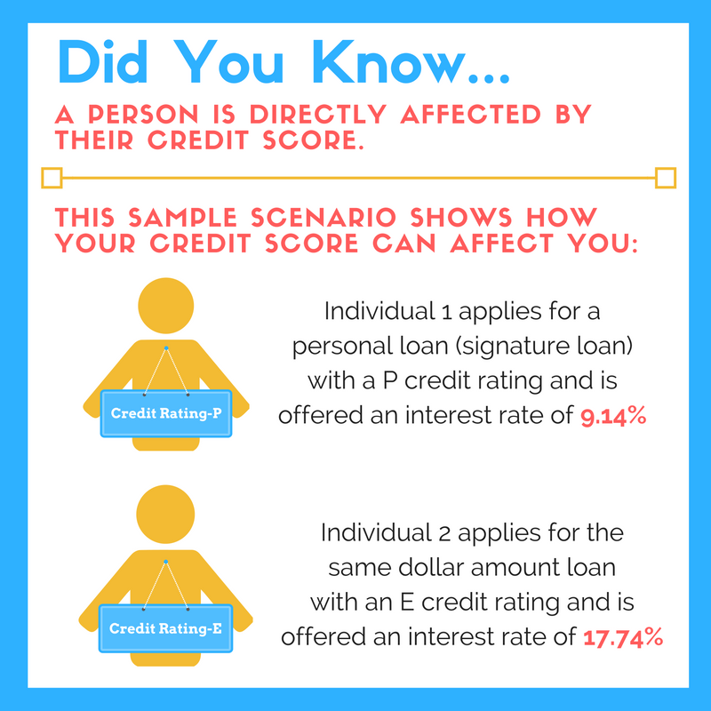 Credit infographic about how a credit score can affect a person.