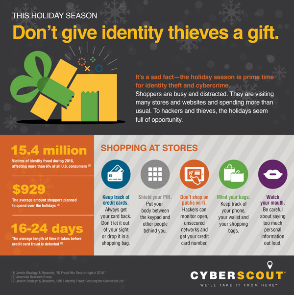 identity protection