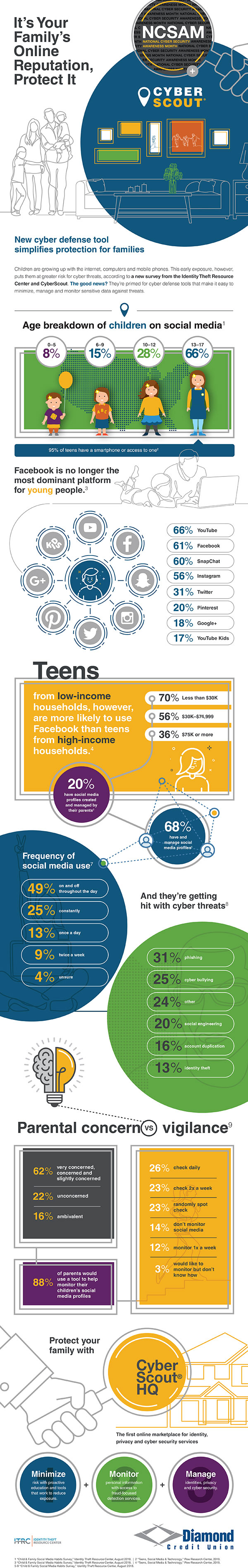 cyber security awareness infographic