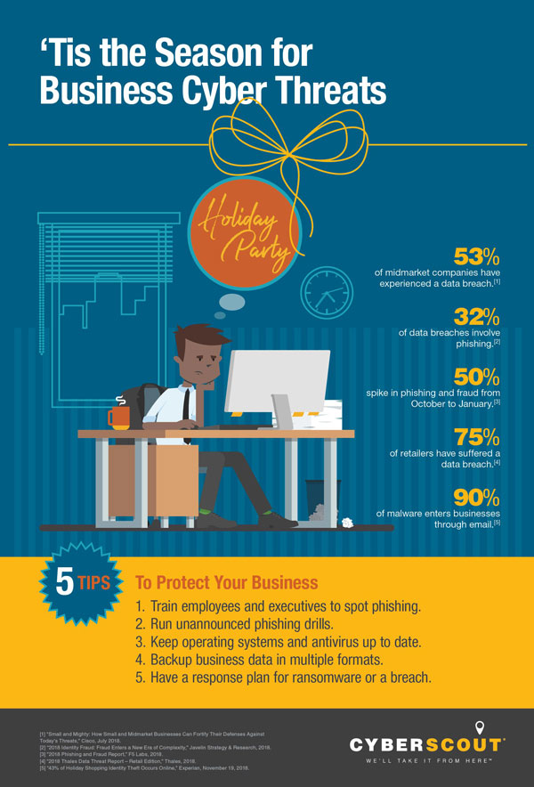 holiday cyber threats for businesses