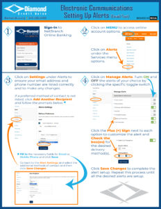 infographic with steps on how to set up custom account alerts