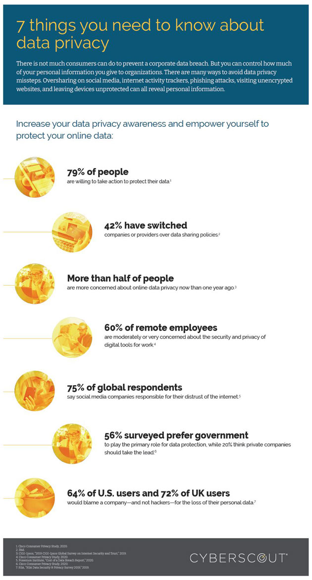 Data-Privacy