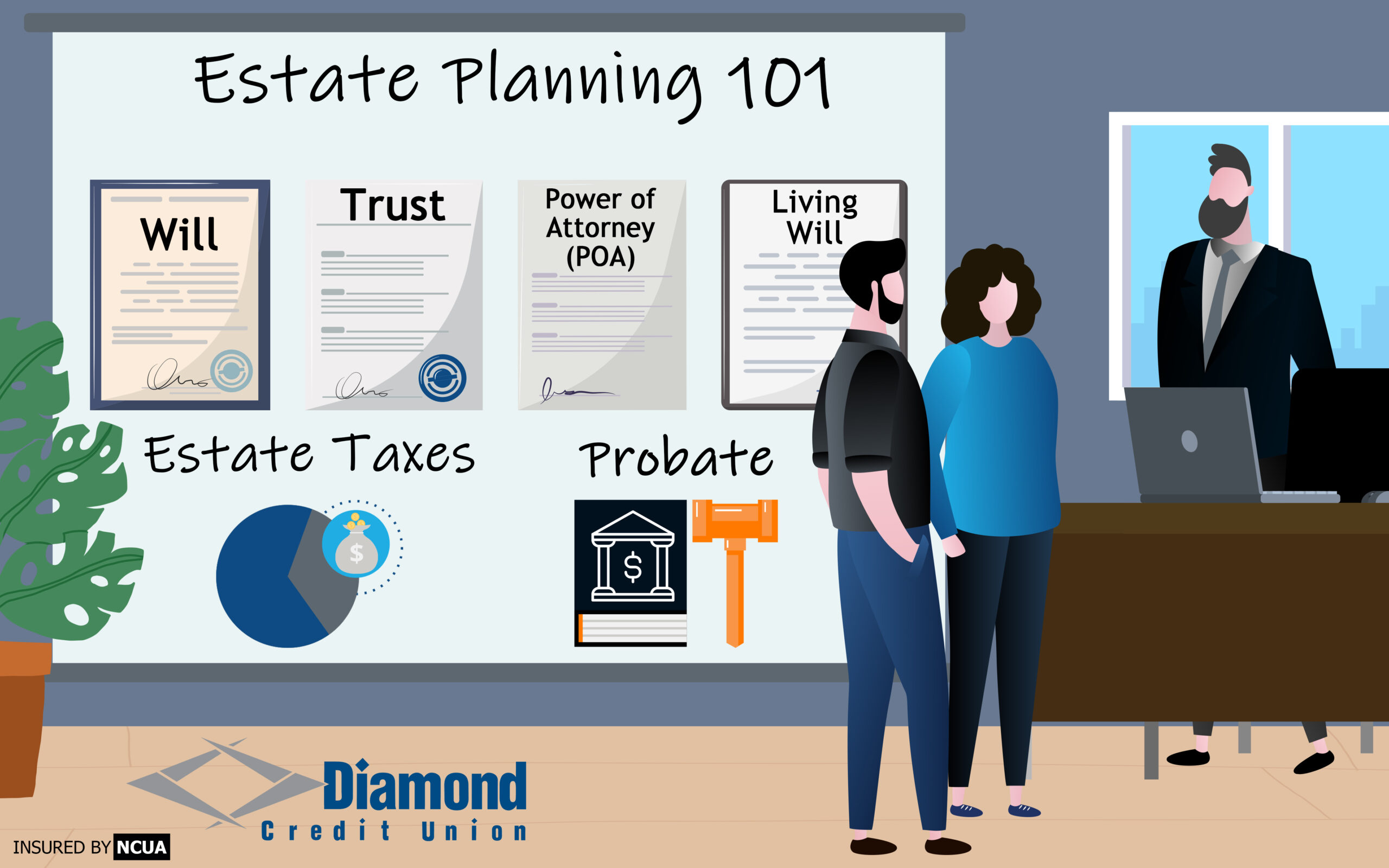 A graphic of two people visiting an financial advising office with a guide to estate planning on the wall.